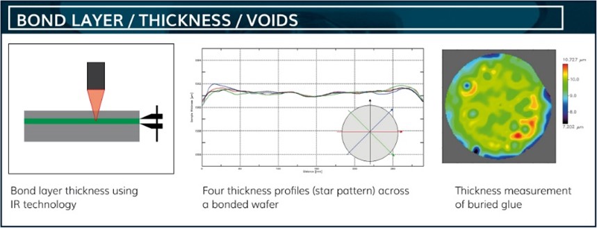 MS00500 - SEMI MS5 - Test Method for Wafer Bond Strength Measurements