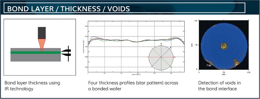 Detection of voids in bond layer