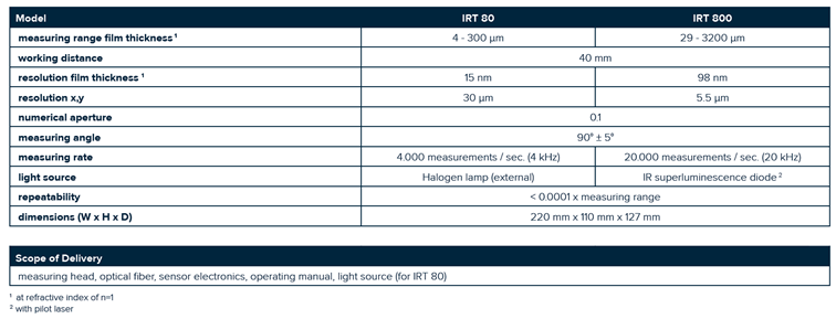 IRT Sensor Parameters Table