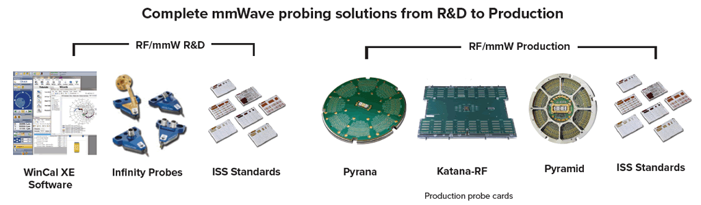 5g-design-to-production-product-collage 5g-design-to-production-product-collage