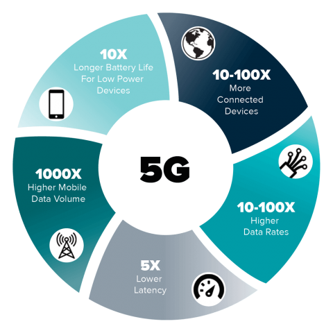 Meeting the Challenges of 5G Production Test - Infographic