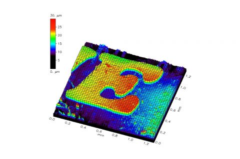 Multi-Sensor Measurement – Protecting Against Package Counterfeiting