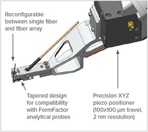CM300xi-SiPh_keyfeature-fiberarm
