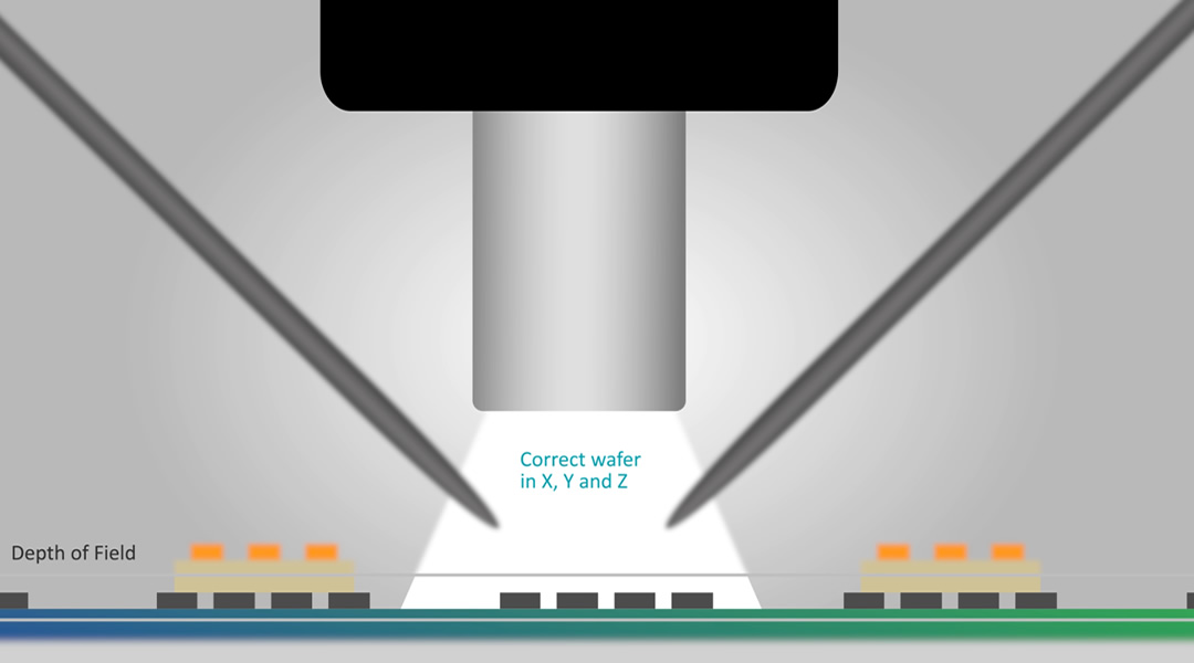 Fig. 3: A corrective move is made to the wafer in X, Y and Z.