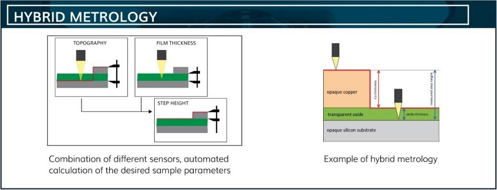 Hybrid Metrology