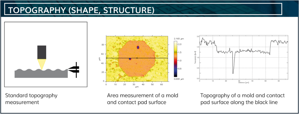 Topography