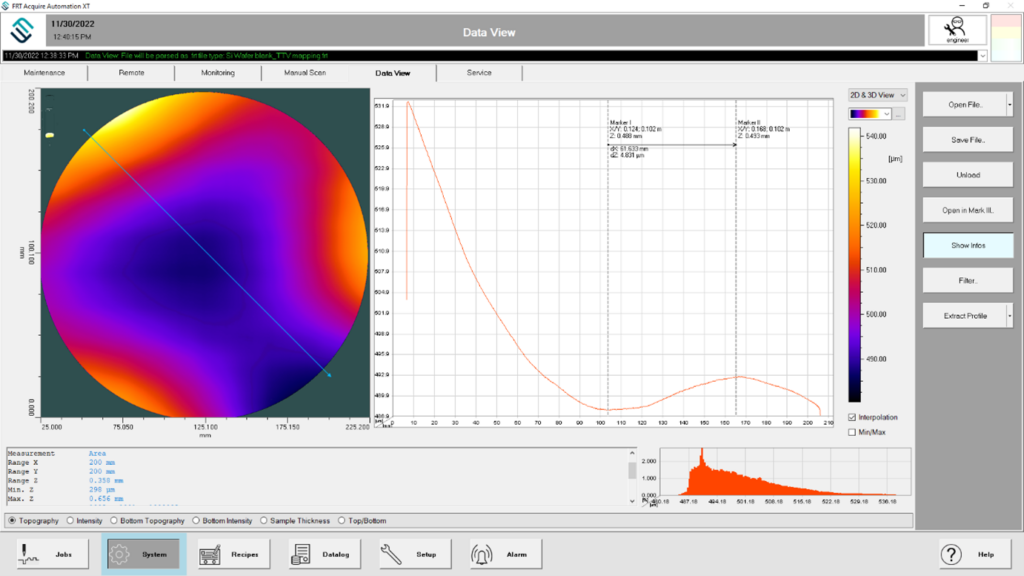 The graph on the right shows the topography along the path marked be a blue line on the left.