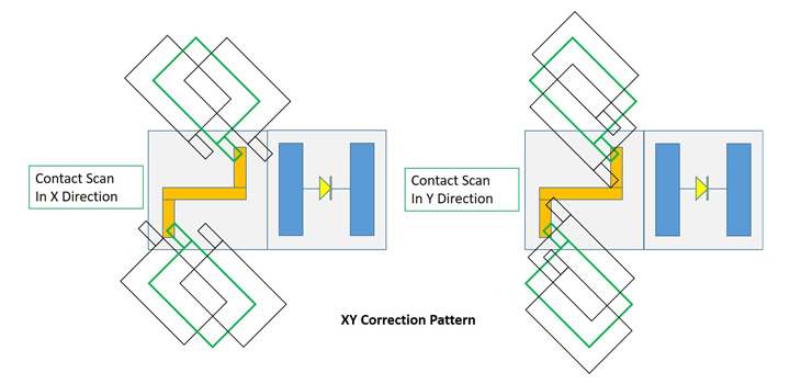 Probe Position Correction for Micro-LED Test