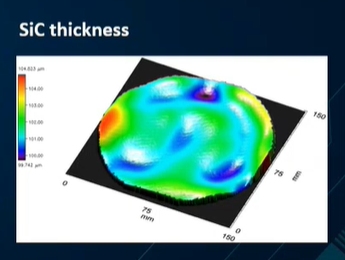 Repeatability test of SiC thickness