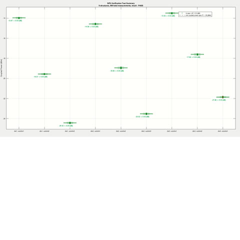 Robust Autonomous Silicon Photonics Measurement Assistant