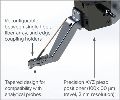 Reconfigurable Fiber Arm for Silicon Photonics testing
