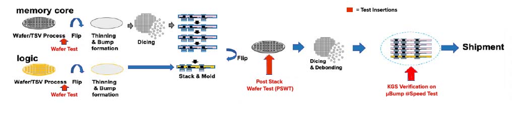 advanced-pkg-hbm-dram-components-figure3