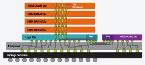 FormFactor Inc. on LinkedIn: Advanced Packaging Pushing Wafer