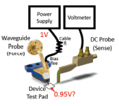Probe Contact Resistance & DC Biasing Voltage
