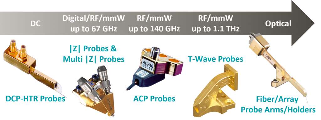 cryo probes summary graphic Cryogenic Probes from FormFactor