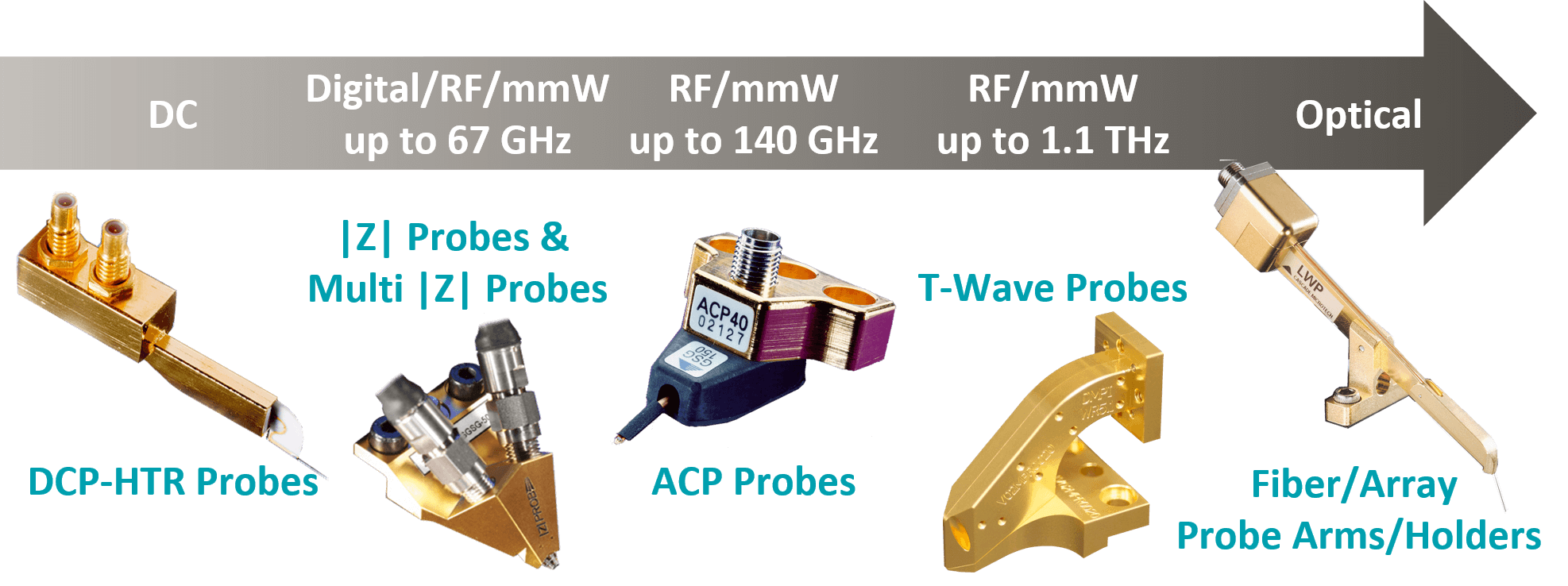 Cryogenic Probes from FormFactor