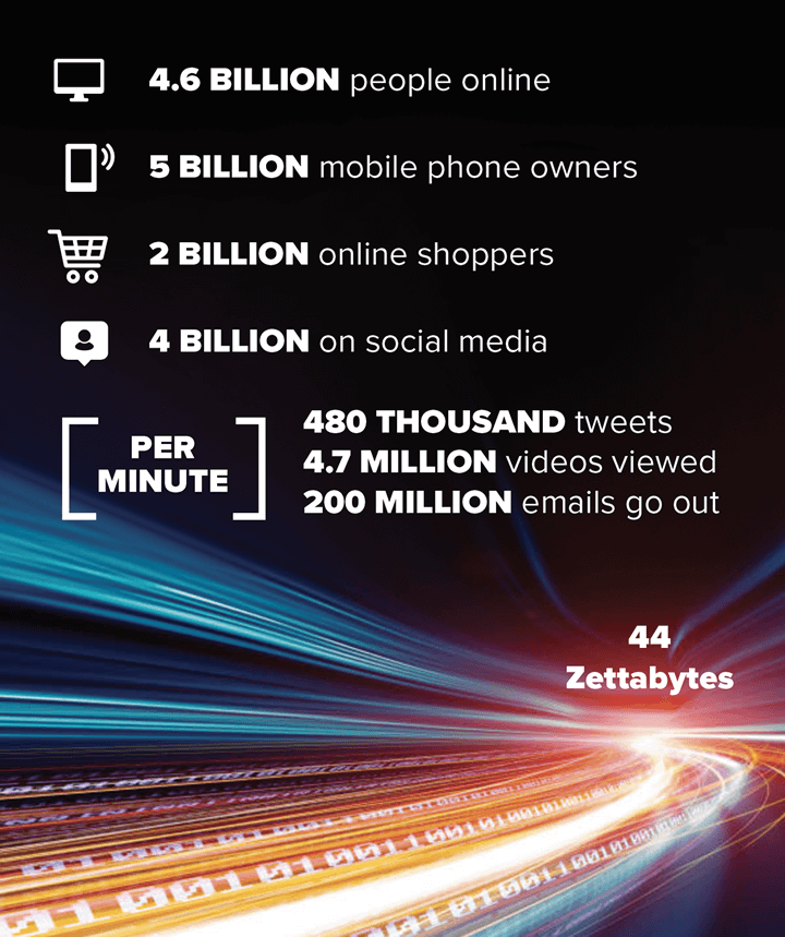 Data Explosion Statistics