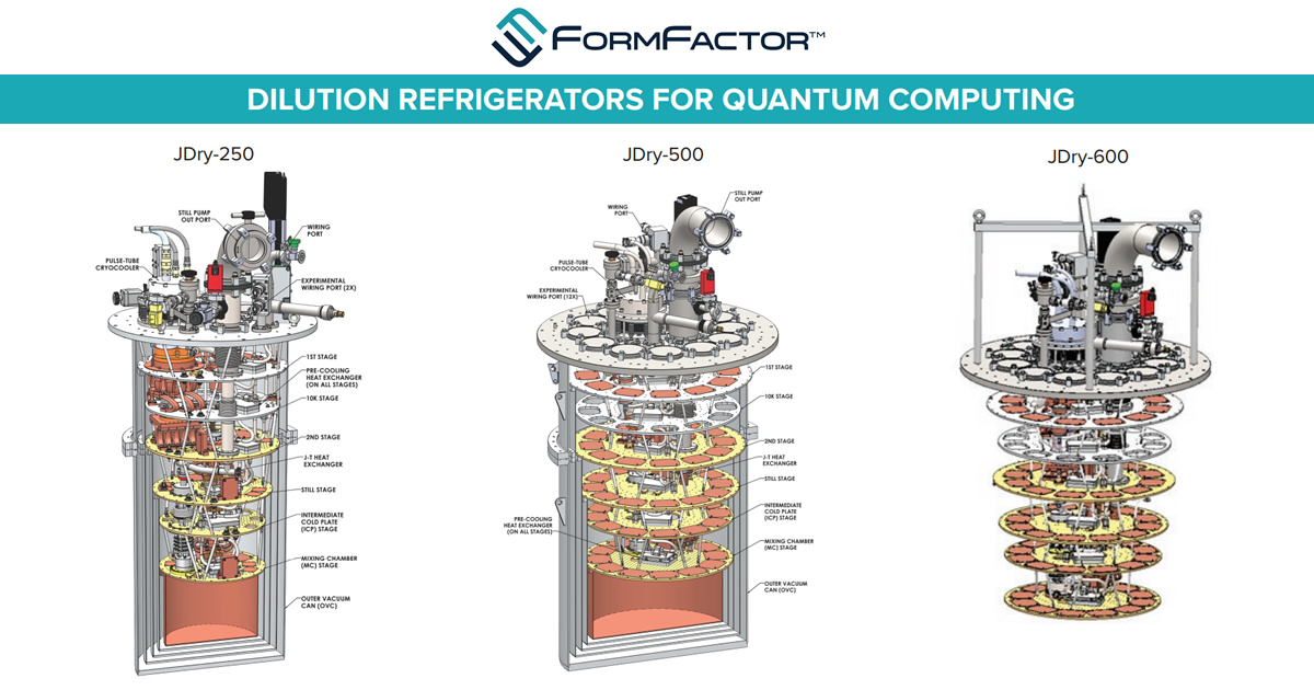 Boosting Quantum Computer Deployment with Dilution Refrigeration (DR ...