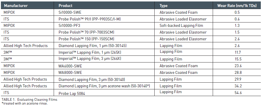 FormFactor table 02082018