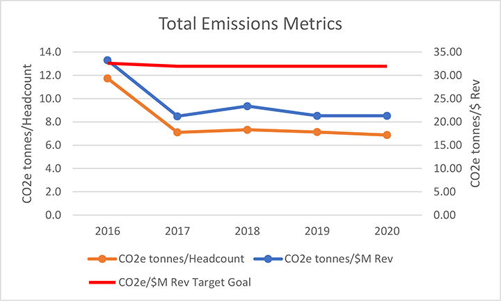 FormFactor 2020 Emissions Graph