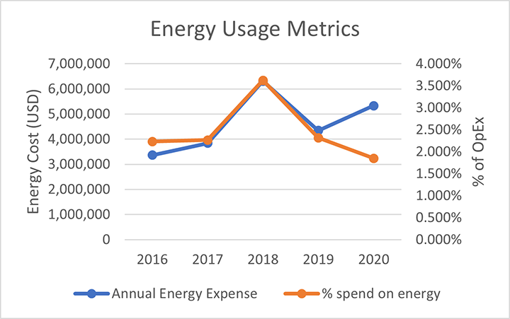 FormFactor 2020 Energy Graph