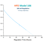 HPD Model 106 chart