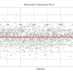 Resonator Frequency