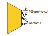 Infinity probe layout graphic