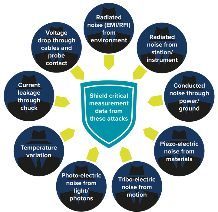 infographic-shielded-wafer-probe-systems infographic-shielded-wafer-probe-systems