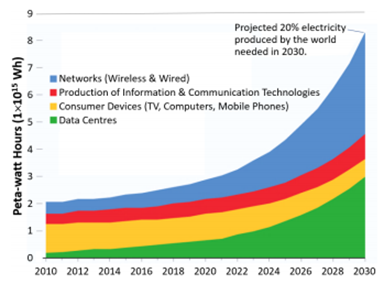 Production Testing of Silicon Photonics Wafers