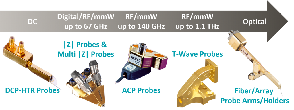 DCP, ACP, and T-wave Probes