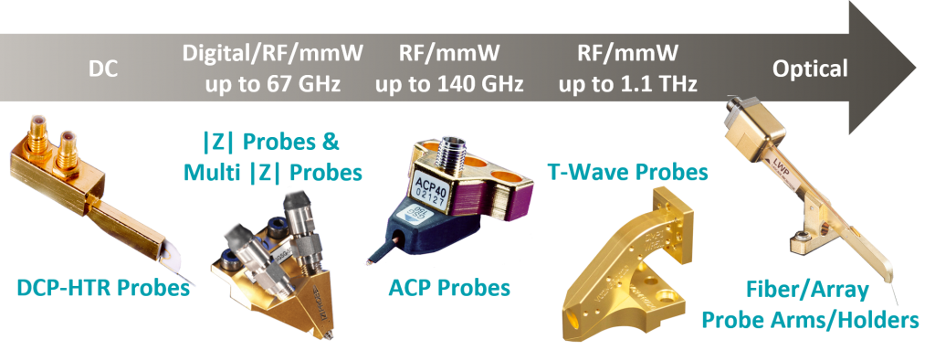 DCP, ACP, and T-wave Probes