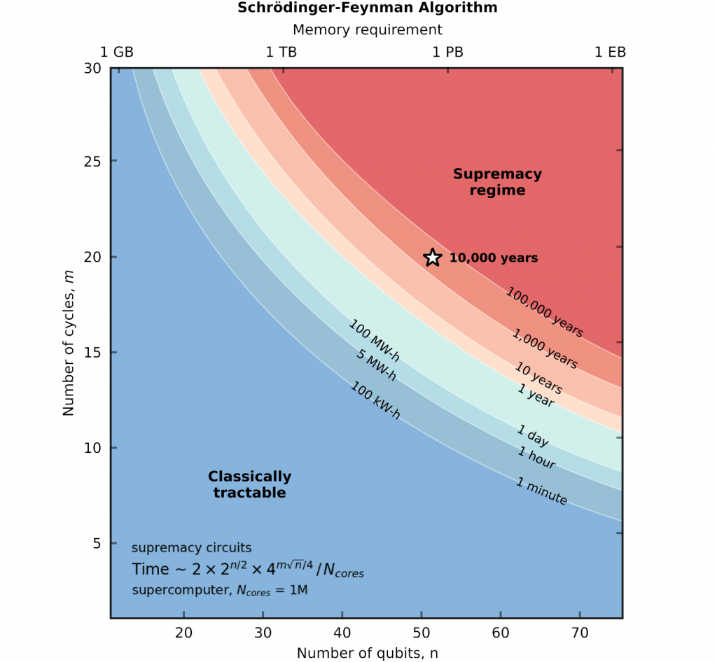 quantum-computing-schrodinger-feynman-chart quantum-computing-schrodinger-feynman-chart