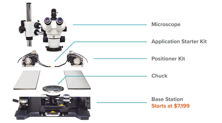 Customize a 150 mm Modular Probe Station Starting at $13,880