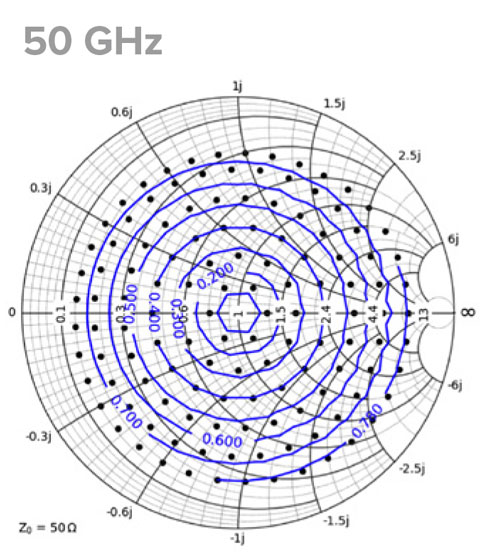 Load-pull measurements: Tuning range at 50 GHz