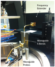 Complex and Tedious Waveguide Sub-THz Test Setup